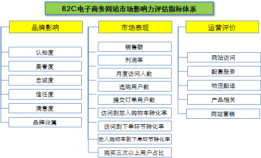 b2c电子商务的类型有哪几种，b2c网站可以分为什么类目-图2