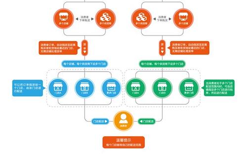 b2c电子商务的类型有哪几种，b2c网站可以分为什么类目-图3