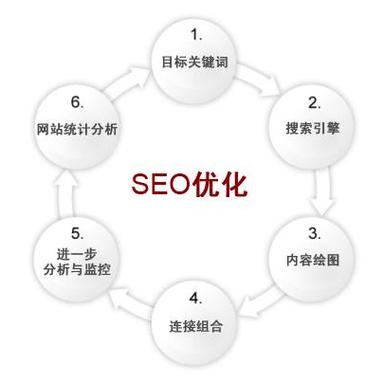 你将来会做seo相关的工作吗?为什么?（如何快速入门SEO)-图3