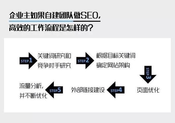 你将来会做seo相关的工作吗?为什么?（如何快速入门SEO)-图1