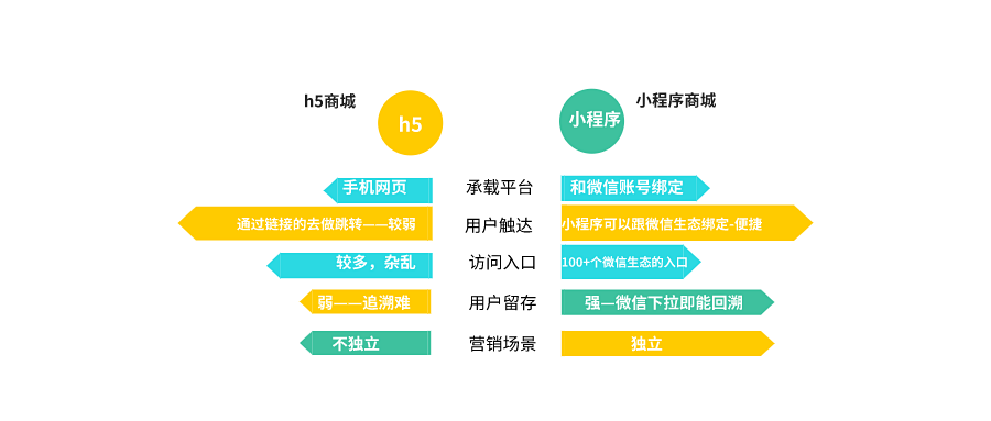 小程序和h5都可以称为什么（小程序和h5都可以称为什么软件）-图1