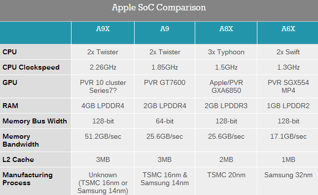 ipad2018是几核处理器，为什么ipad2019处理器是六核-图1