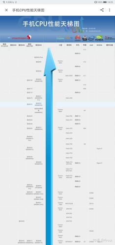 ipad2018是几核处理器，为什么ipad2019处理器是六核-图3