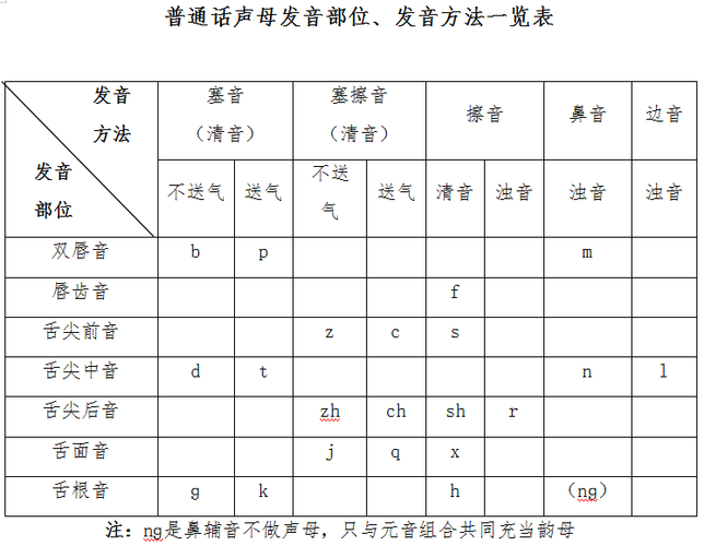 小学生为什么不用学零声母（不是声母都有哪些)-图2