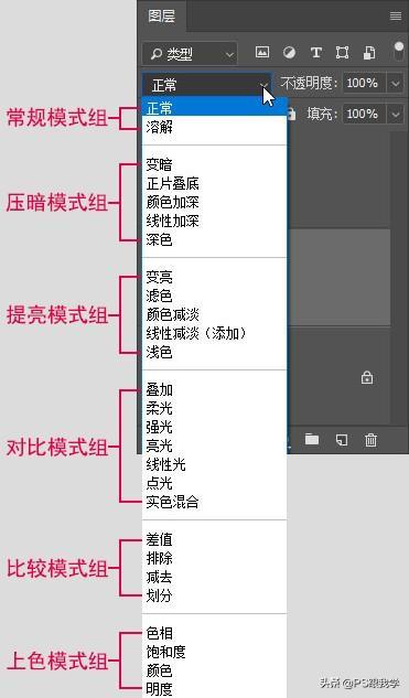 为什么在ps里面图层结合的颜色只会被覆盖（为什么在ps里面图层结合的颜色只会被覆盖一半）-图2