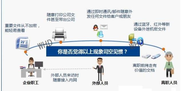 如何保障企业数据安全？备份+恢复是重点（如何保护企业数据安全）-图2