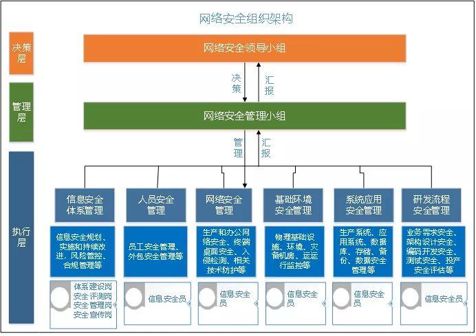 如何在企业网络安全构建中做好网络分割？（为什么说国家安全是一个不可分割的安全体系)-图2