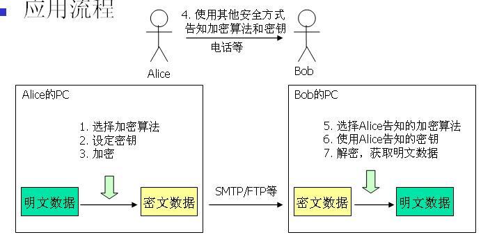 数据加密的进化之路：详解非对称加密算法（加密算法有哪些)-图1