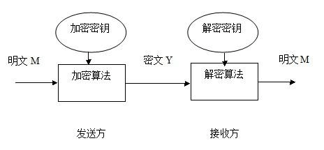 数据加密的进化之路：详解非对称加密算法（加密算法有哪些)-图3