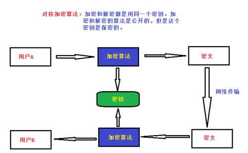 数据加密的进化之路：详解非对称加密算法（加密算法有哪些)-图2