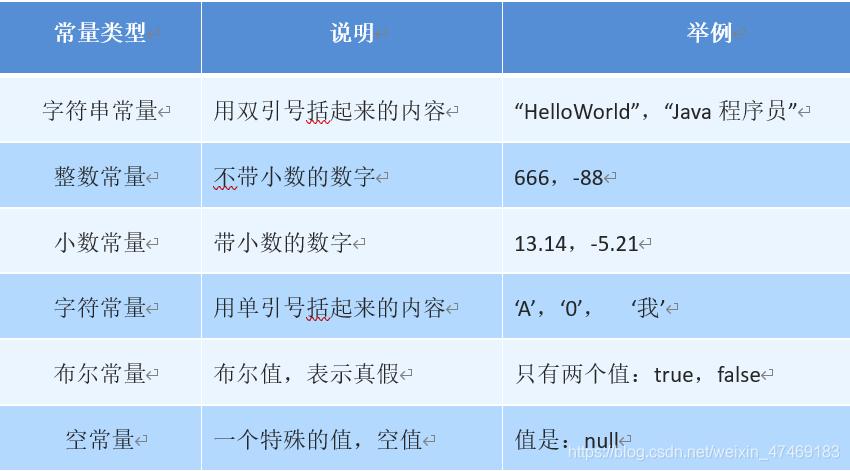 什么情况下需要定义常量，java中定义常量的关键字是什么意思啊-图2