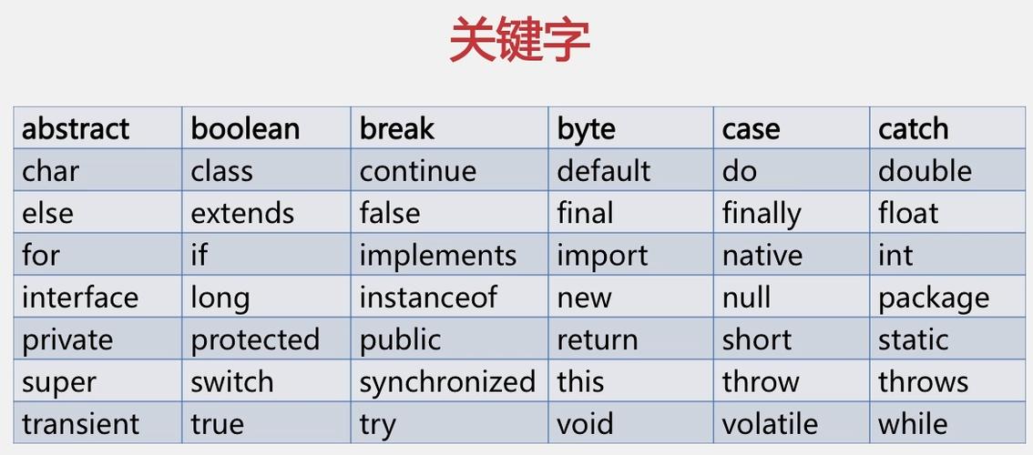 什么情况下需要定义常量，java中定义常量的关键字是什么意思啊-图1