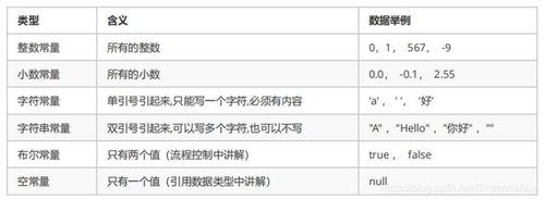 什么情况下需要定义常量，java中定义常量的关键字是什么意思啊-图3