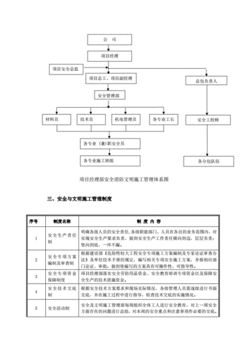 技术措施，安全措施的区别，增强防护系统-图2