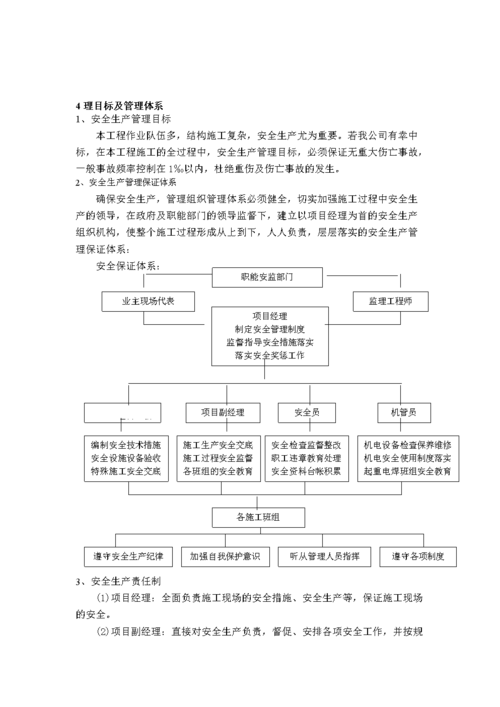 技术措施，安全措施的区别，增强防护系统-图3