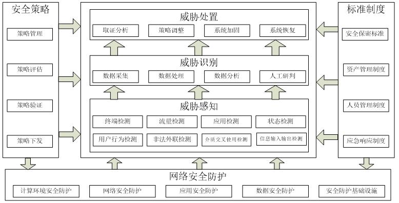 web应用安全的四个方面，阐述web应用安全防护-图3