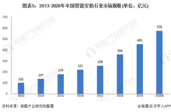 安全行业现状与趋势，人工智能安全防范措施-图1