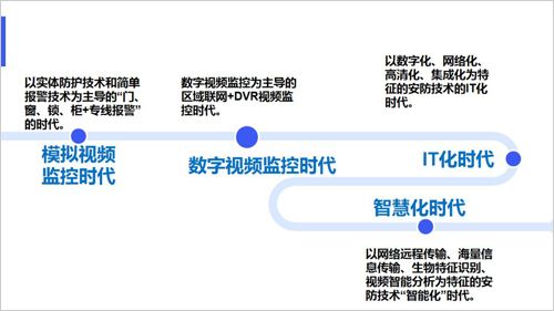 安全行业现状与趋势，人工智能安全防范措施-图3