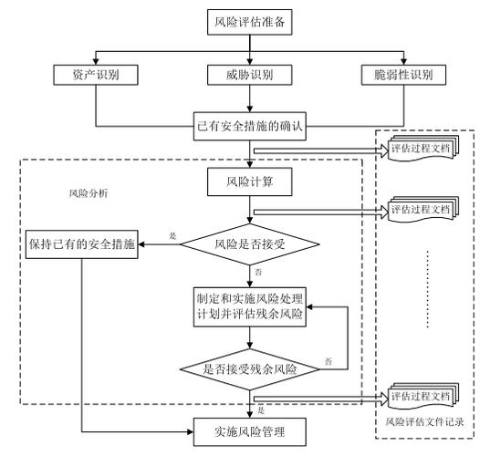 如何使用风险评估技术进行网络安全测试？（如何使用风险评估技术进行网络安全测试工作）-图3