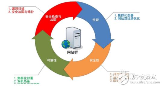 全面了解DDoS攻击，防止企业遭受损失（全面了解DDoS攻击，防止企业遭受损失)-图3