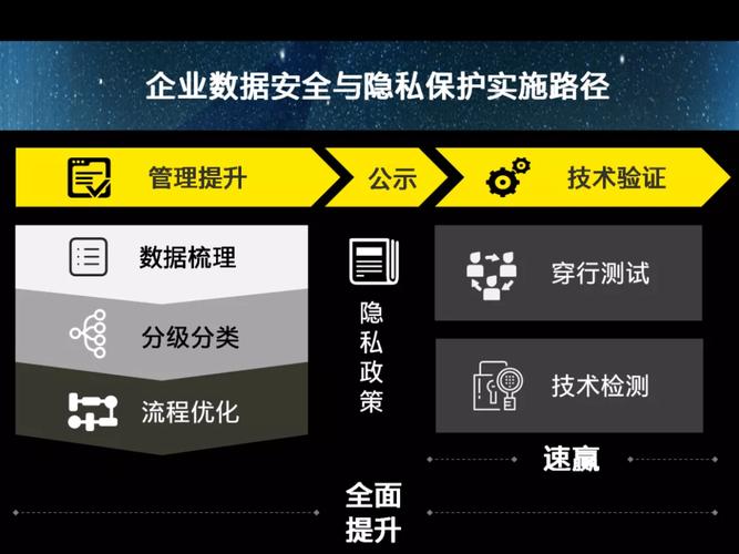 互联网安全：如何平衡用户隐私与数据安全（谈谈对智能摄像头的看法)-图1