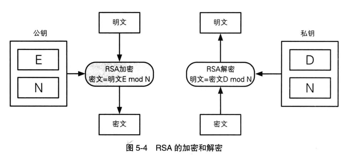 公钥加密算法，rsa公钥加密解密算法过程-图1