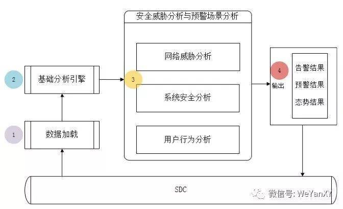 如何通过数据分析预测和发现网络攻击威胁（如何通过数据分析预测和发现网络攻击威胁）-图1