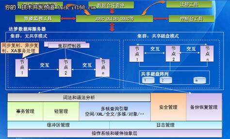 数据库管理系统的主要功能有哪些，数据库管理系统的主要功能包括哪些-图3