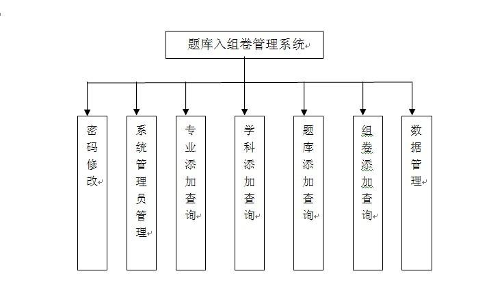 数据库管理系统的主要功能有哪些，数据库管理系统的主要功能包括哪些-图2