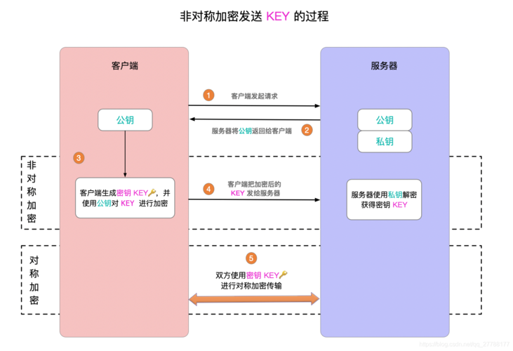 如何使用SSL/TLS保障你的网络安全（数据库系统安全性的最重要方法)-图1