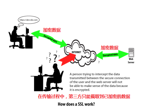 如何使用SSL/TLS保障你的网络安全（数据库系统安全性的最重要方法)-图2