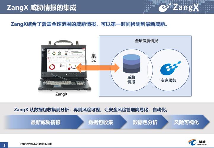 了解DDoS攻击，提高你的网络防御能力（ddos是指什么)-图2