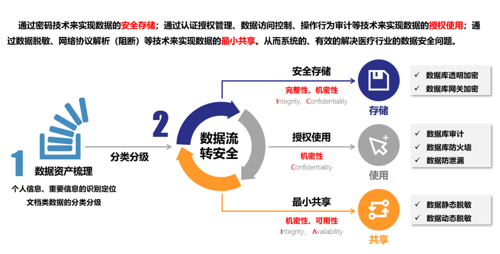 网络安全测试技术实战，深入挖掘威胁隐患（医疗卫生机构网络安全管理过程中，哪些活动需要每年开展)-图1