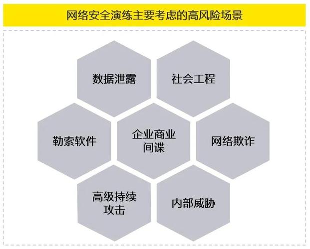 网络安全测试技术实战，深入挖掘威胁隐患（医疗卫生机构网络安全管理过程中，哪些活动需要每年开展)-图3