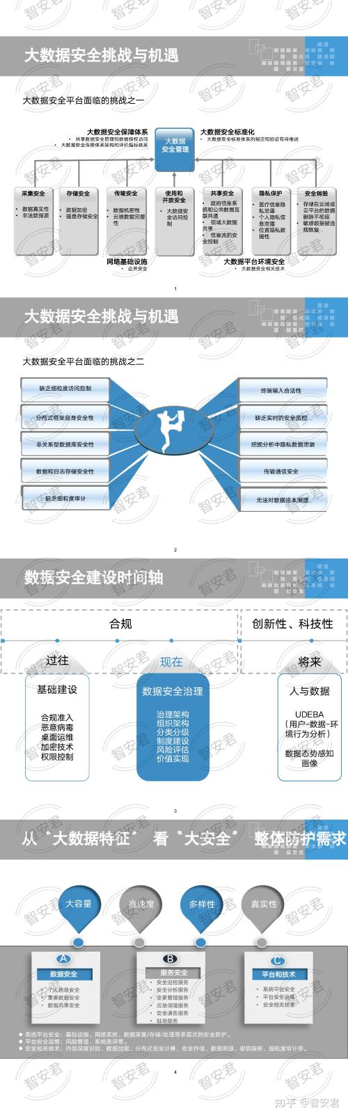 开源安全工具：提高安全性和保护企业数据（大数据组件安全功能包括哪些)-图1