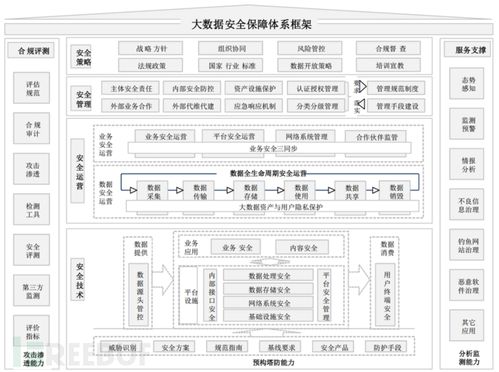 开源安全工具：提高安全性和保护企业数据（大数据组件安全功能包括哪些)-图2