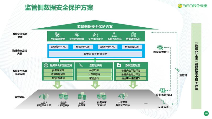 开源安全工具：提高安全性和保护企业数据（大数据组件安全功能包括哪些)-图3