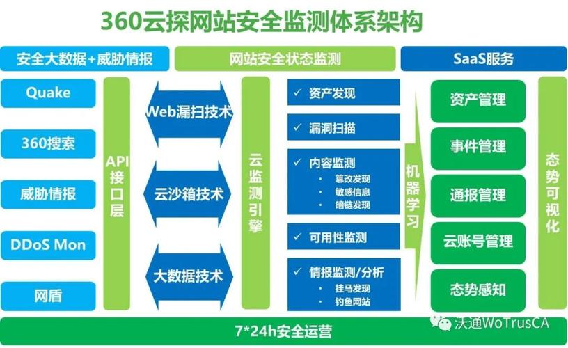 网络安全实战：企业级入侵检测系统的应用（网络威胁监测和防护有哪些)-图2