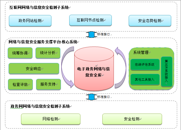 网络安全实战：企业级入侵检测系统的应用（网络威胁监测和防护有哪些)-图1