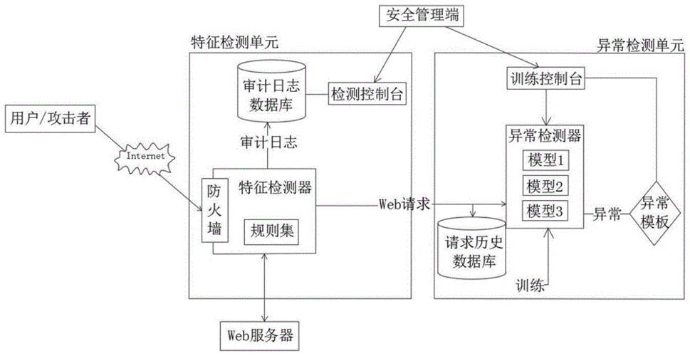 网络安全实战：企业级入侵检测系统的应用（网络威胁监测和防护有哪些)-图3