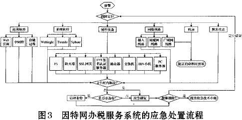 如何做好网络安全管理，安全预测的原理-图2