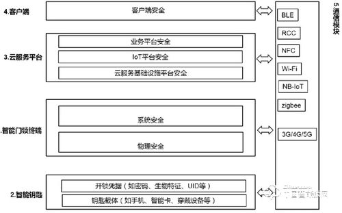 如何做好网络安全管理，安全预测的原理-图3