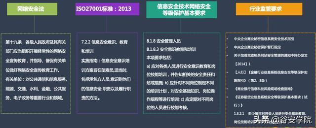 网络安全：自行搭建还是使用第三方服务？（网络安全：自行搭建还是使用第三方服务？)-图3