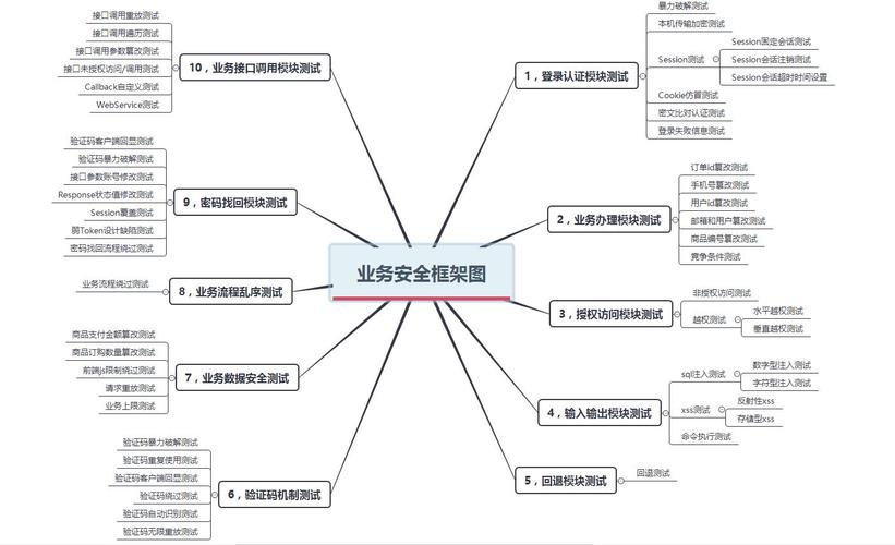 网络安全漏洞揭秘：渗透测试攻防实战分析（网络安全渗透测试的流程和方法）-图1