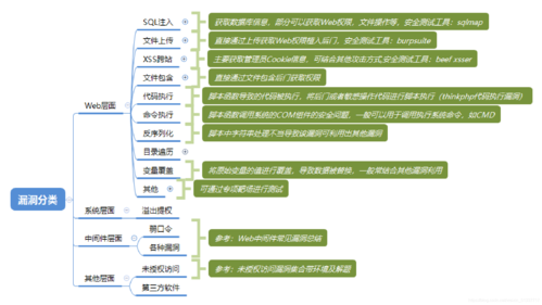 渗透测试：如何对企业进行网络漏洞检测？（渗透检测方法如何分类)-图1