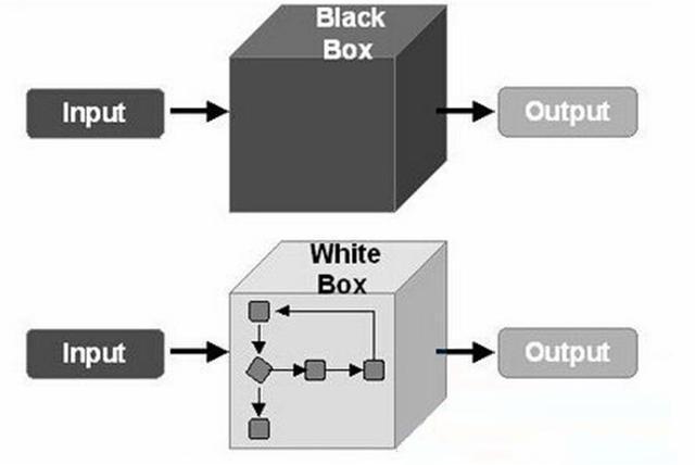 黑灰白盒测试技术在保障网络安全中的作用（黑灰白盒测试技术在保障网络安全中的作用是什么）-图1