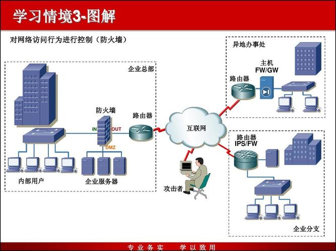 防火墙的运用与配置：让企业信息安全无忧（防火墙的运用与配置：让企业信息安全无忧)-图1