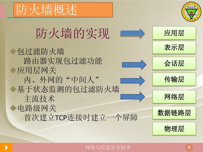 防火墙的运用与配置：让企业信息安全无忧（防火墙的运用与配置：让企业信息安全无忧)-图3