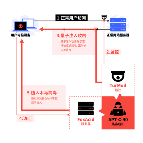 详解最新漏洞利用技术：黑客攻击手段分析（黑客攻击的漏洞）-图3