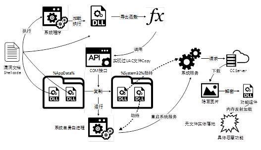 详解最新漏洞利用技术：黑客攻击手段分析（黑客攻击的漏洞）-图1